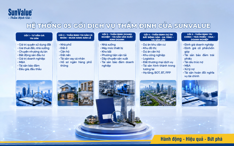 Tổng quan 05 gói dịch vụ thẩm định của SunValue