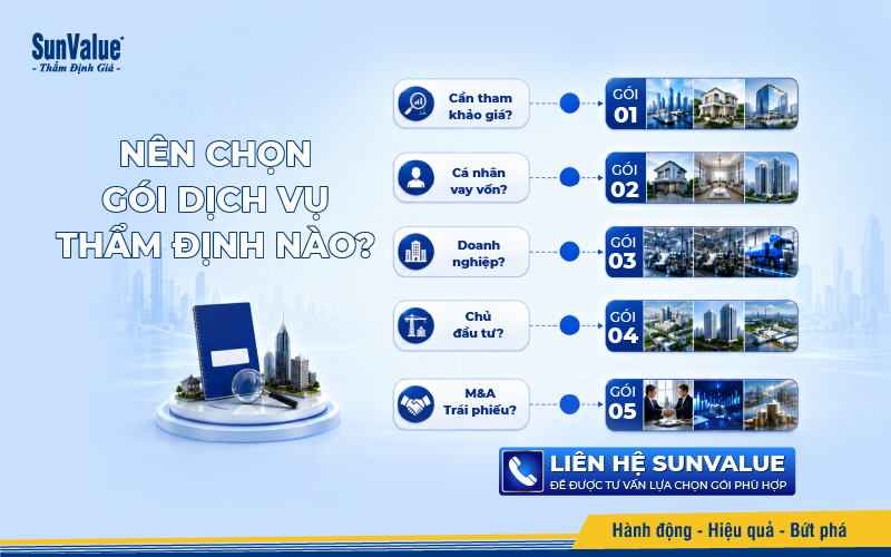 Cách chọn đúng gói dịch vụ thẩm định SunValue