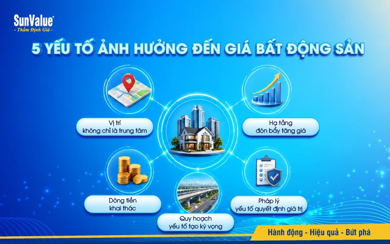 5 yếu tố cốt lõi ảnh hưởng đến giá bất động sản