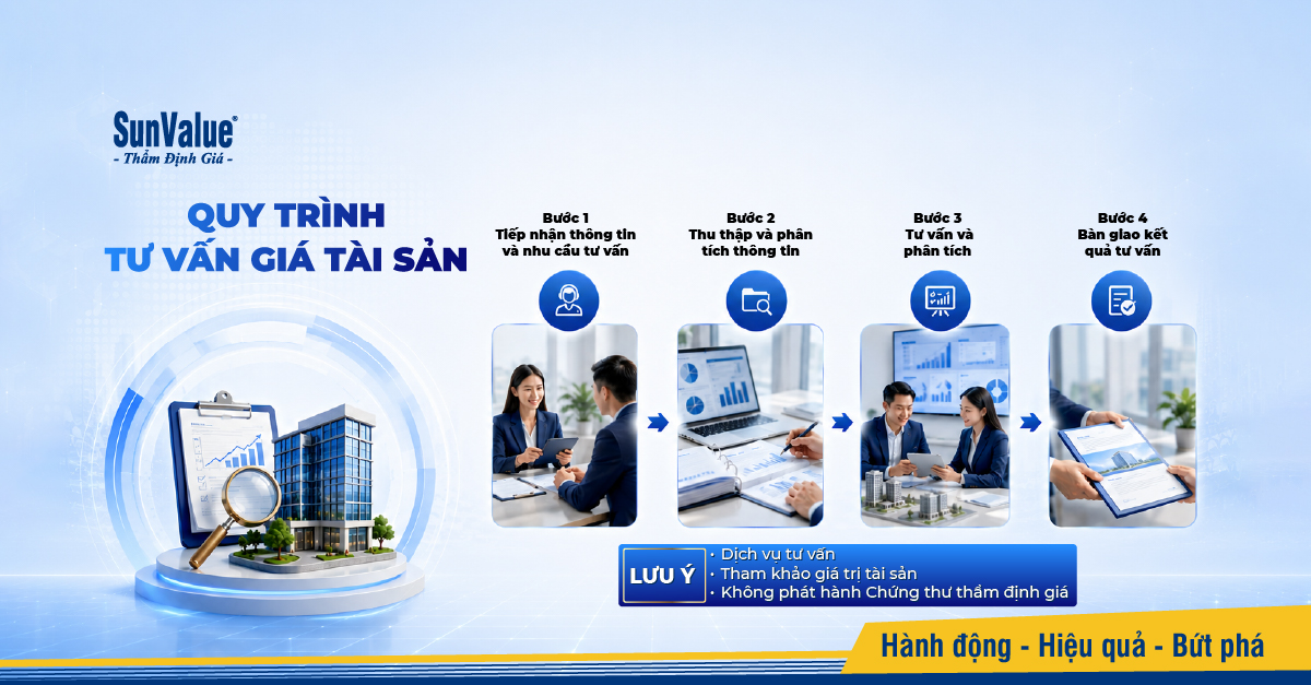 Quy trình tư vấn giá tài sản tại SunValue