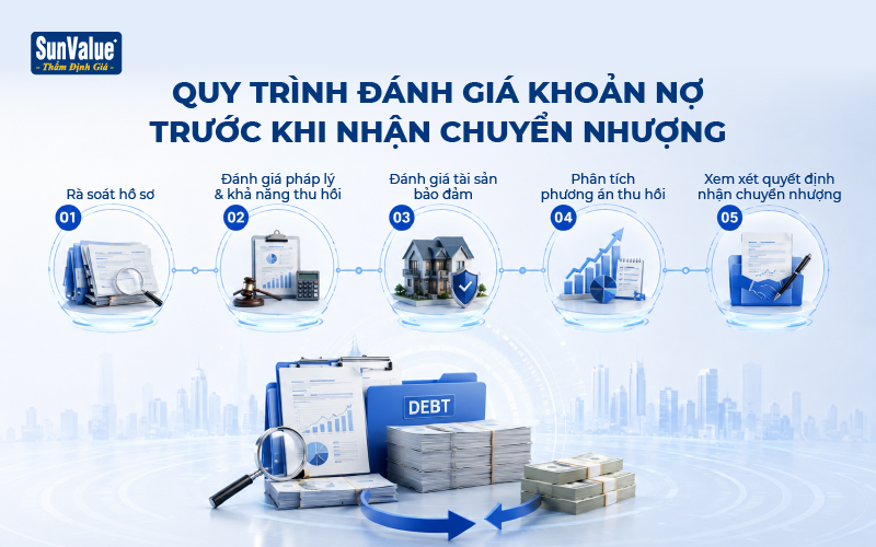 Quy trình đánh giá khoản nợ trước khi nhận chuyển nhượng