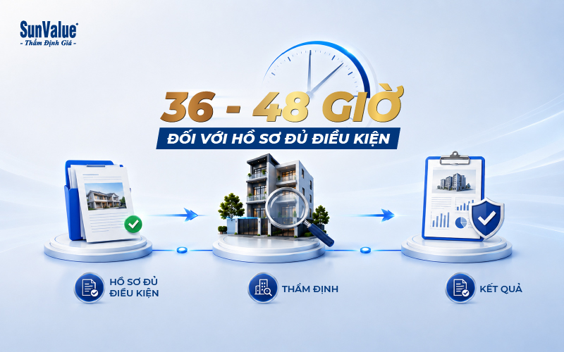Thẩm định giá nhanh 36–48 giờ được tính từ khi nào