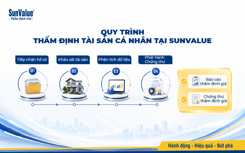 Quy trình thẩm định tài sản cá nhân tại SunValue
