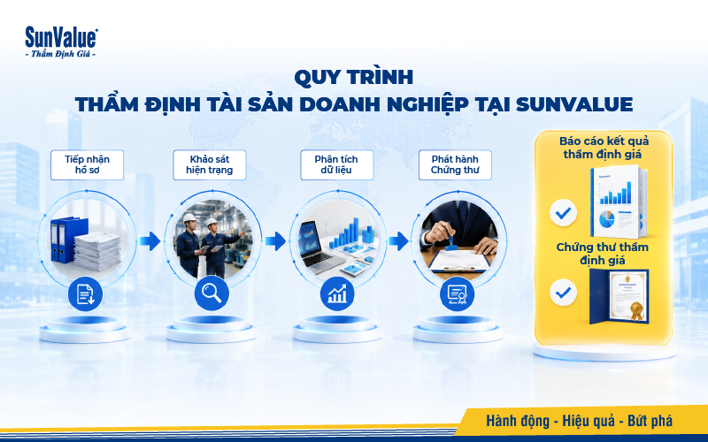 Quy trình thẩm định tài sản doanh nghiệp tại SunValue