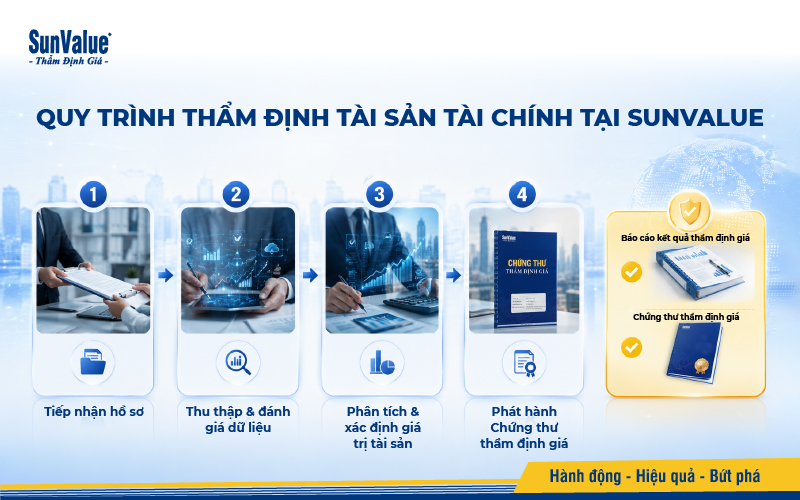 Quy trình thẩm định tài sản tài chính tại SunValue
