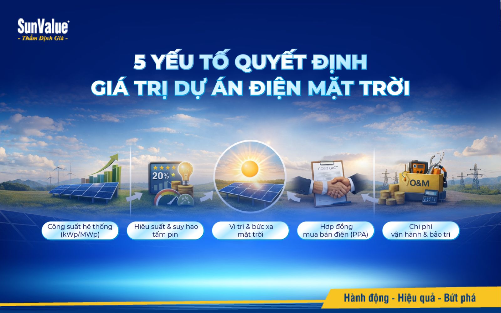 5 yếu tố quyết định giá trị dự án điện mặt trời