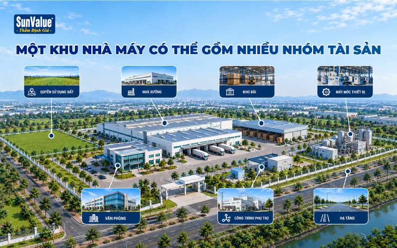 Các nhóm tài sản trong khu nhà máy khi thẩm định giá đất và nhà xưởng