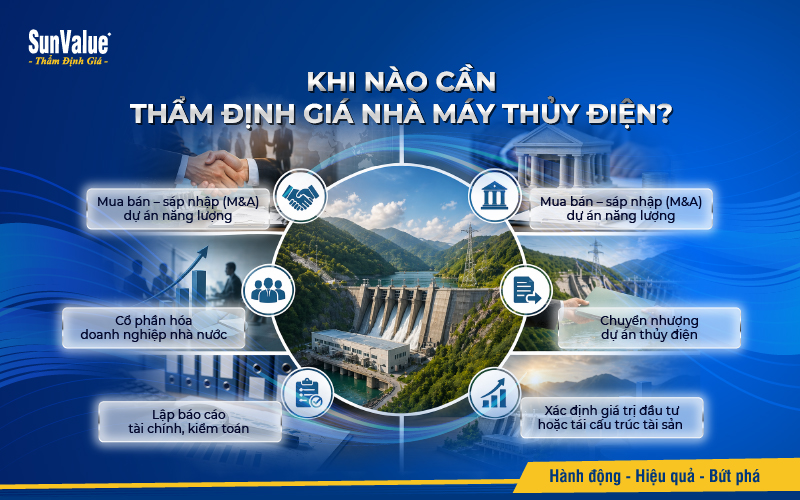 Khi nào cần thẩm định giá nhà máy thủy điện