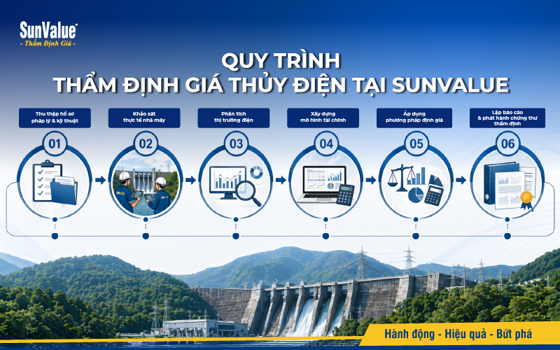 Quy trình thẩm định giá thủy điện tại SunValue