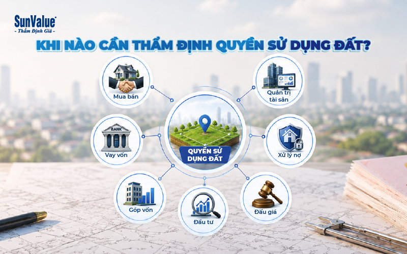 Mục đích thẩm định quyền sử dụng đất