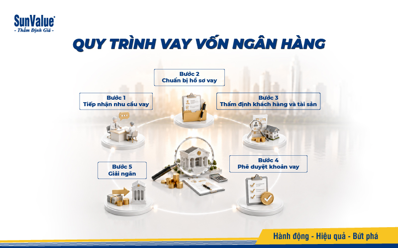 Quy trình vay vốn ngân hàng